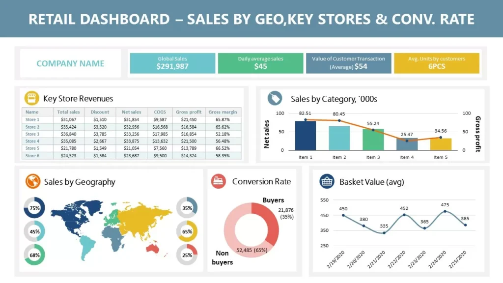 cfo playbook