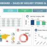 cfo playbook